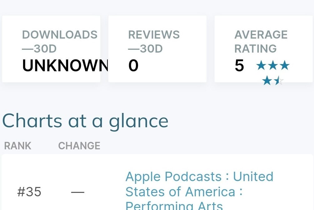 “Kisses in the Dark” #35 in American Apple Podcast Charts