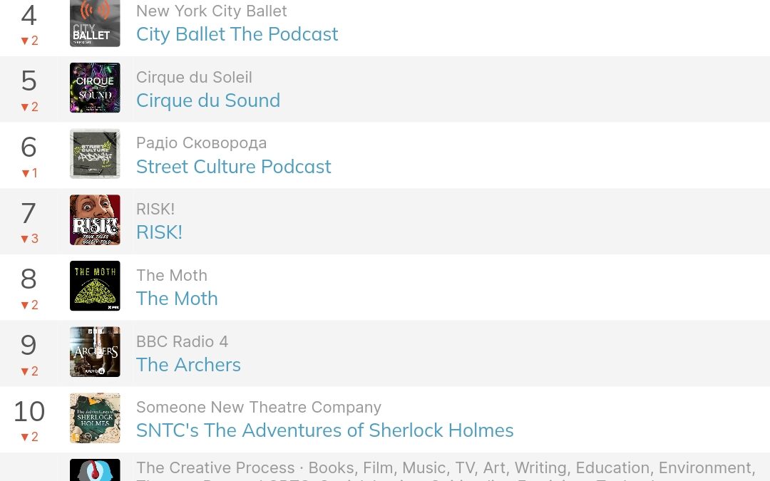 #3 in Ukrainian Apple Podcast Charts for “Kisses in the Dark”