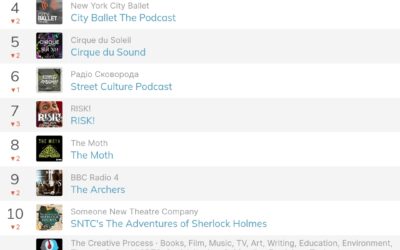 #3 in Ukrainian Apple Podcast Charts for “Kisses in the Dark”